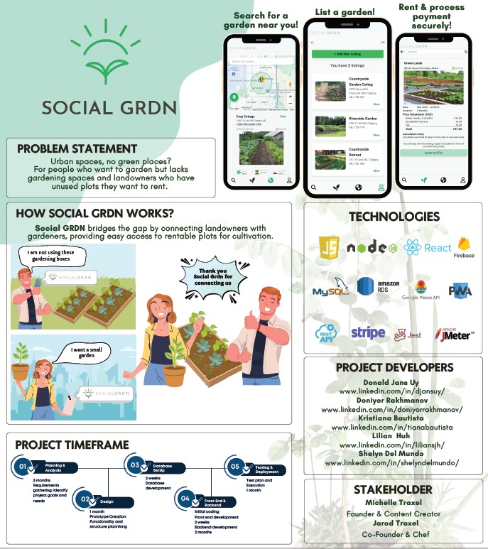 SocialGrdn - Capstone Project - Preview